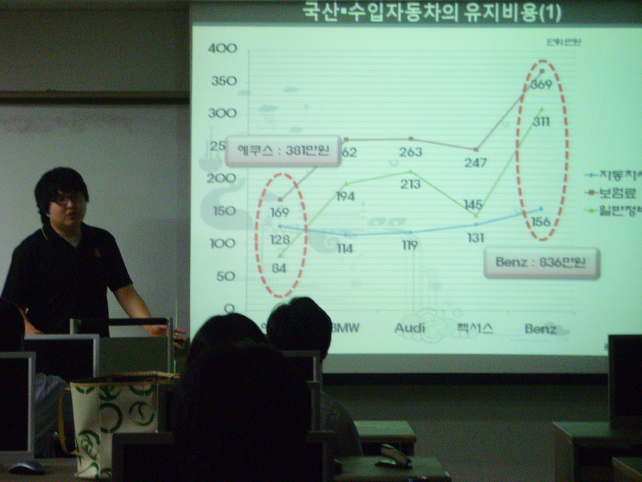 2010-국제경영학과 PPT경진대회